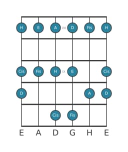 Gitarrenskala für E Piongio in Position 6
