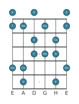 Gitarrenskala für E Prometheus Neapolitanisch in Position 0