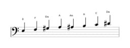 Noten der Tonleiter E Purvi Raga in drei Oktaven (3)