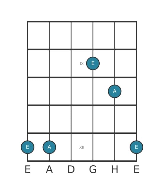 Gitarren-Intervall-Diagramm für Reine Quarte in Position 7