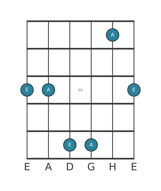 Gitarren-Intervall-Diagramm für Reine Quarte in Position 9