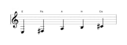 Noten der Tonleiter E Ritusen in drei Oktaven (3)