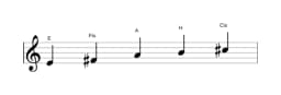 Noten der Tonleiter E Ritusen in drei Oktaven (4)