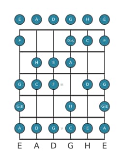 Gitarrenskala für E Spanisch Heptatonisch in Position 0