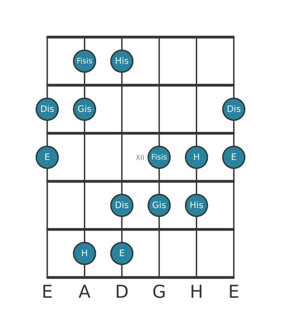 Gitarrenskala für E Ubermassig in Position 9