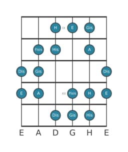 Gitarrenskala für E Ubermassig Heptatonisch in Position 8
