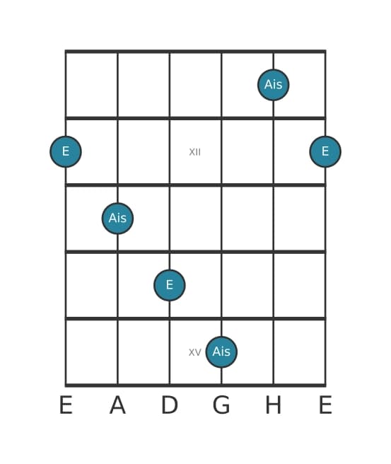 Gitarren-Intervall-Diagramm für Übermäßige Quarte in Position 10