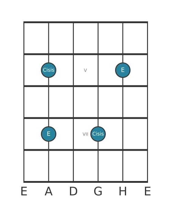Gitarren-Intervall-Diagramm für Übermäßige Sexte in Position 3