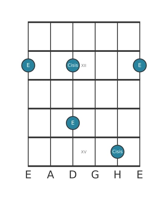 Gitarren-Intervall-Diagramm für Übermäßige Tredezime in Position 10