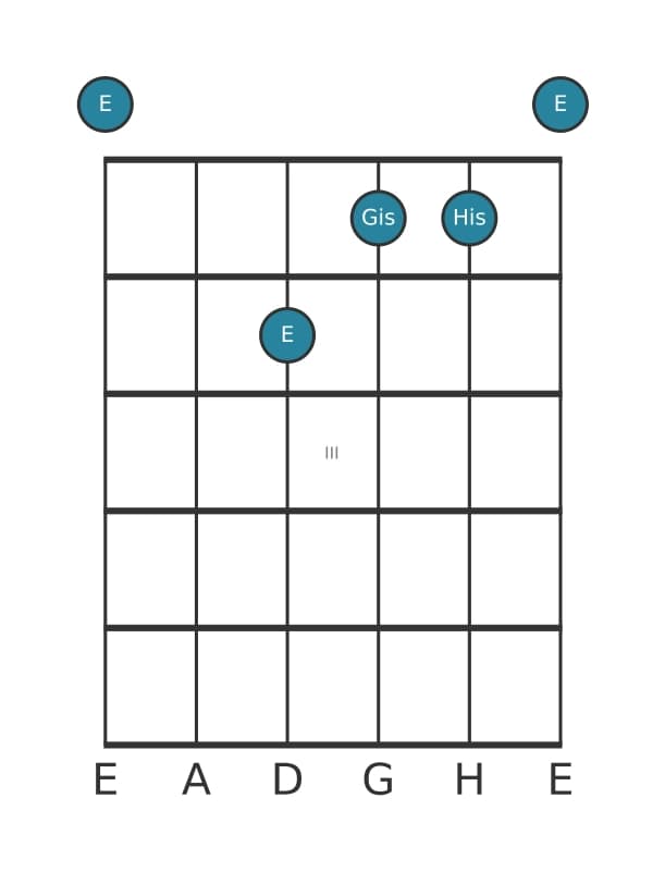 Gitarrenstimme #3 des Akkords E Uebermaessig