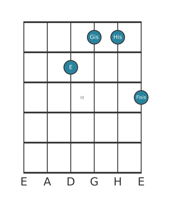 Gitarrenstimme #3 des Akkords E Uebermaessig add kreuz none