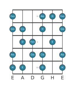 Gitarrenskala für E Ungarisch Dur in Position 2