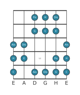 Gitarrenskala für E Ungarisch Moll in Position 3