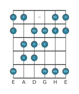 Gitarrenskala für E Ungarisch Moll in Position 6