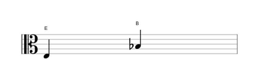 Noten des Intervalls Verminderte Quinte in drei Oktaven (3)