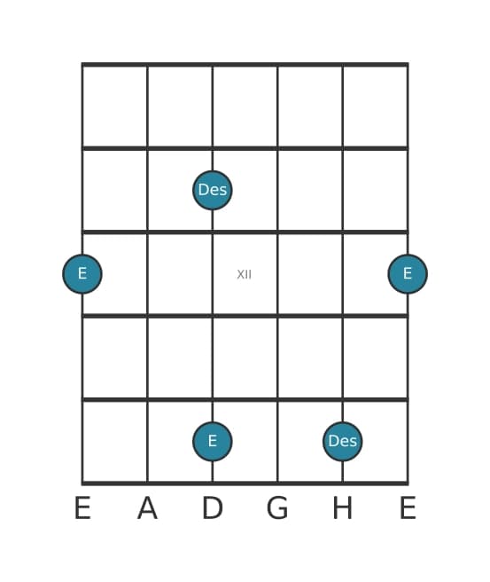 Gitarren-Intervall-Diagramm für Verminderte Septime in Position 9