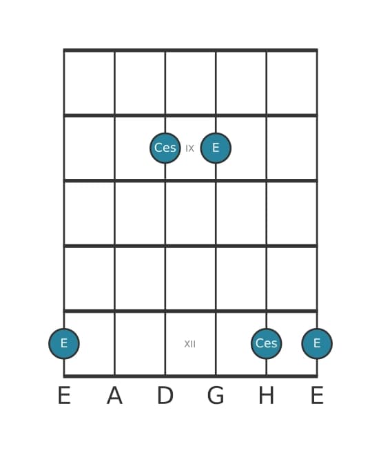 Gitarren-Intervall-Diagramm für Verminderte Sexte in Position 7