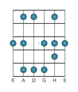 Gitarrenskala für E Vietnamesisch 1 in Position 9