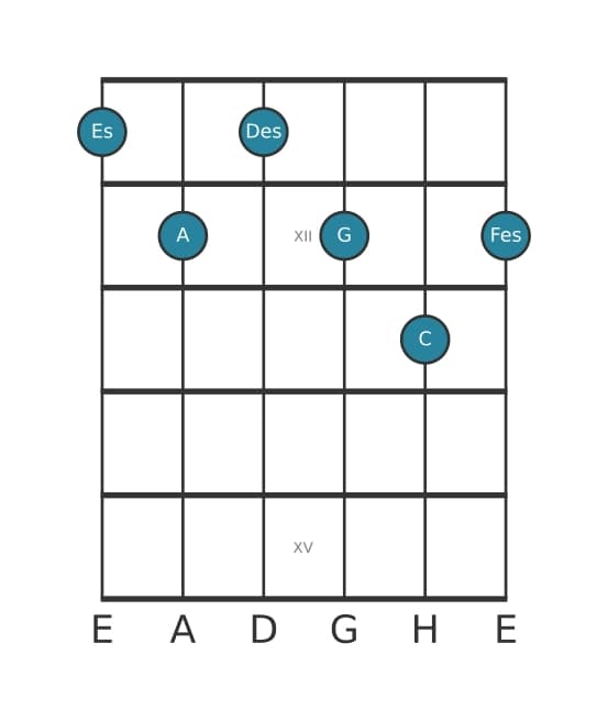 Gitarrenstimme #0 des Akkords Es Dominant terzdezime bemol none kreuz undezime