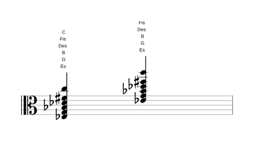 Noten von Es Dominant terzdezime kreuz none in drei Oktaven (3)