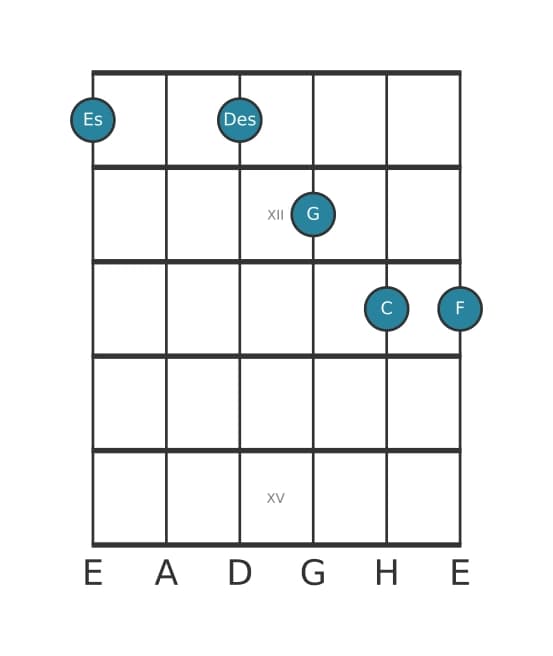 Gitarrenstimme #0 des Akkords Es Dominant terzdezime ohne quinte