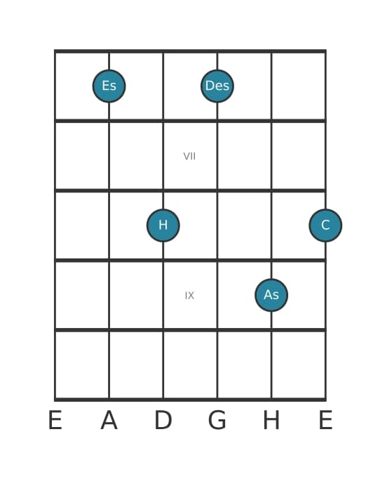 Gitarrenstimme #0 des Akkords Es Dominant terzdezime suspendiert quarte