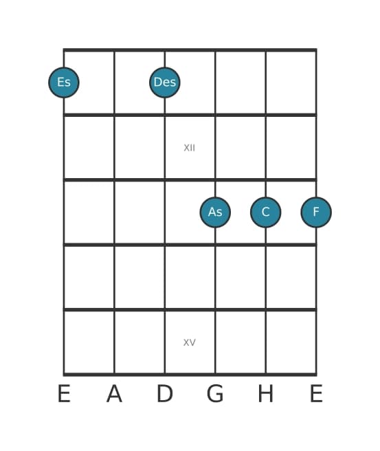 Gitarrenstimme #1 des Akkords Es Dominant terzdezime suspendiert quarte
