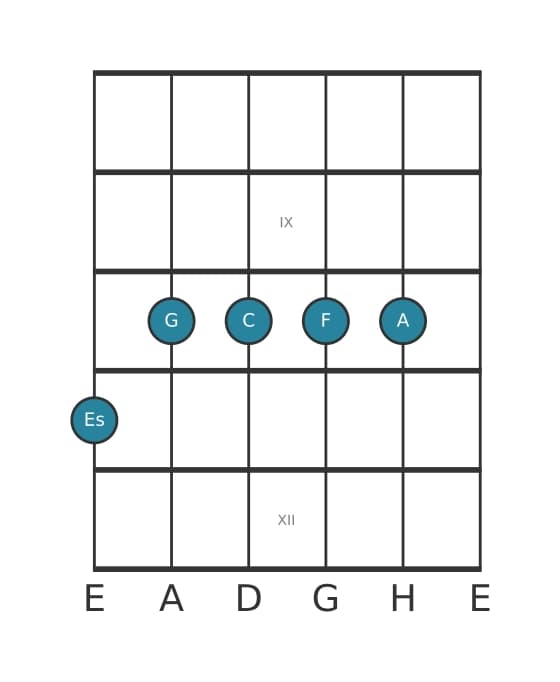 Gitarrenstimme #1 des Akkords Es 69 kreuz 11