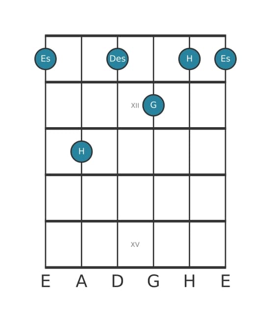 Gitarrenstimme #1 des Akkords Es Dominantseptakkord