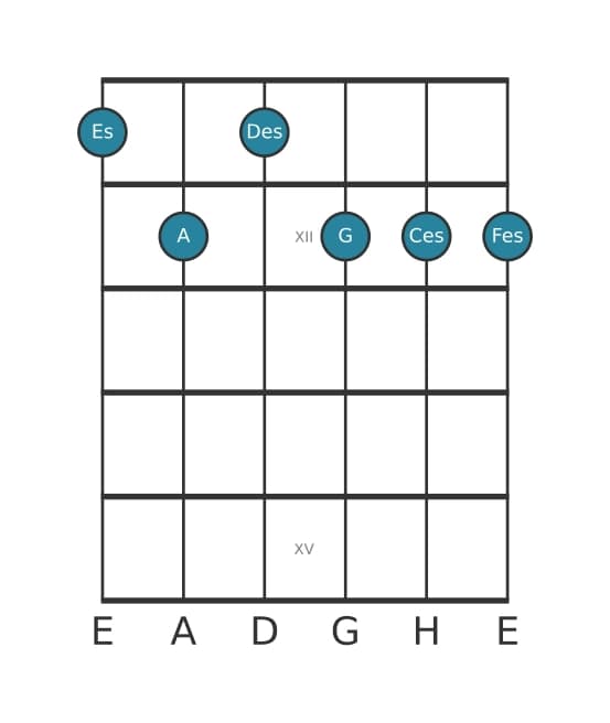 Gitarrenstimme #0 des Akkords Es Dominant siebte bemol none bemol terzdezime kreuz undezime