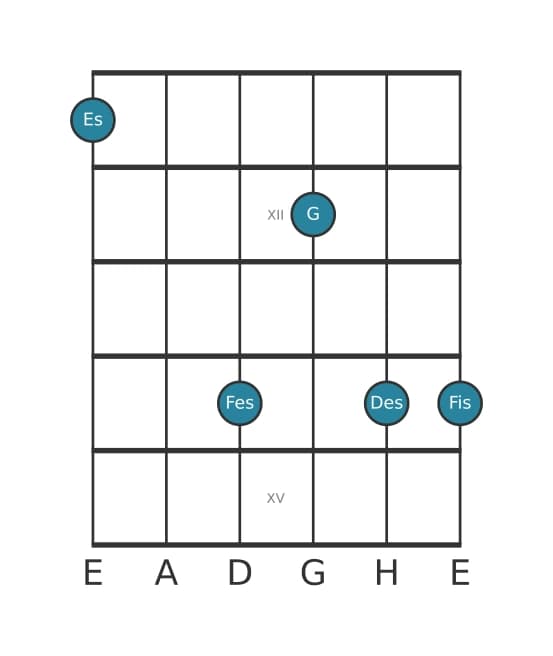 Gitarrenstimme #0 des Akkords Es Dominant siebte bemol none kreuz none