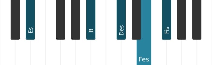 Klavierstimmen des Akkords Es Dominant siebte bemol none kreuz none - 1