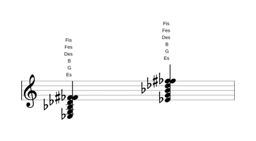 Noten von Es Dominant siebte bemol none kreuz none in drei Oktaven (3)