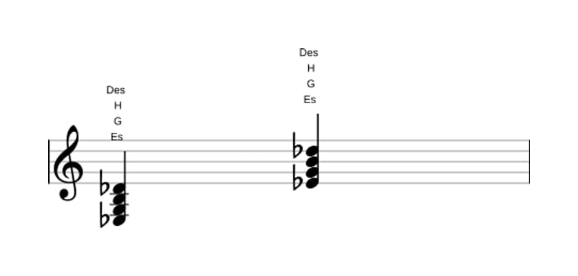 Noten von Es Dominant siebte kreuz quinte in drei Oktaven (3)