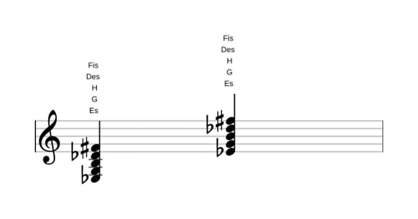 Noten von Es Dominant siebte kreuz quinte kreuz none in drei Oktaven (3)