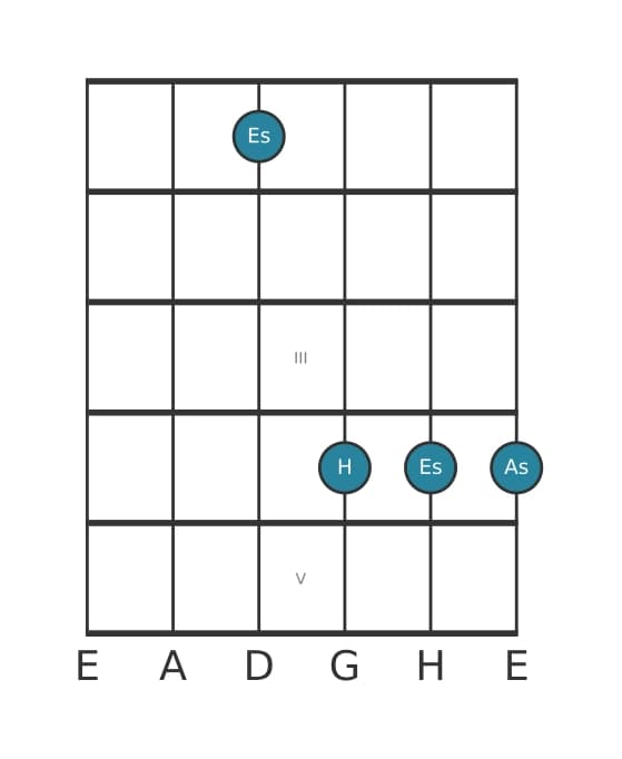 Gitarrenstimme #3 des Akkords Es Dominant siebte kreuz quinte suspendiert quarte