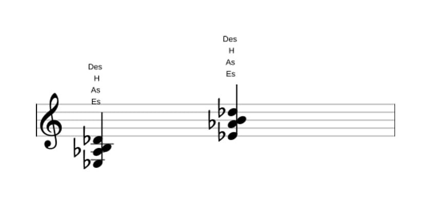 Noten von Es Dominant siebte kreuz quinte suspendiert quarte in drei Oktaven (3)