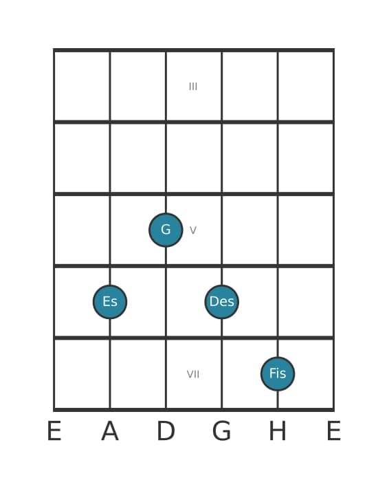 Gitarrenstimme #1 des Akkords Es Dominantseptakkord mit übermäßiger None