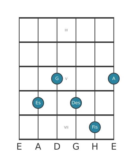Gitarrenstimme #1 des Akkords Es Dominant siebte kreuz none kreuz undezime
