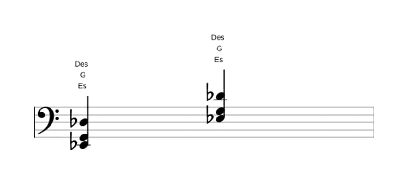 Noten von Es Dominant siebte ohne quinte in drei Oktaven (2)