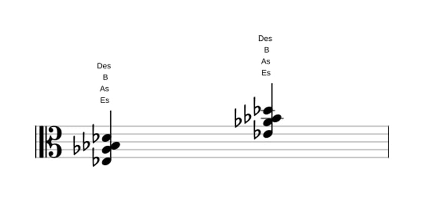 Noten von Es Siebte suspension four in drei Oktaven (3)