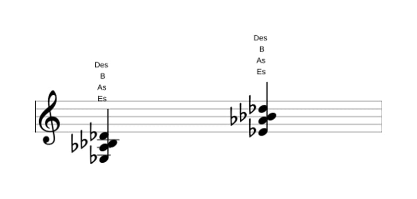 Noten von Es Siebte suspension four in drei Oktaven (3)