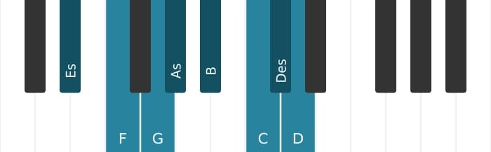 Klavierskala für Es Bebop