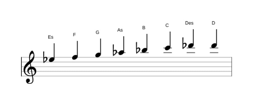 Noten der Tonleiter Es Bebop in drei Oktaven (5)