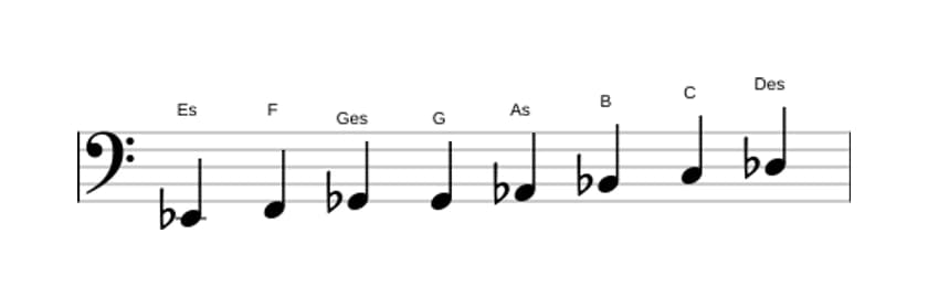 Noten der Tonleiter Es Bebop Moll in drei Oktaven (2)