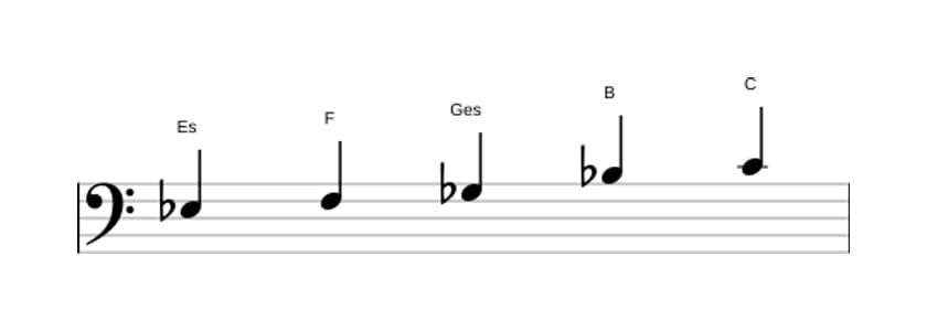 Noten der Tonleiter Es Bemol 3 Pentatonik in drei Oktaven (3)