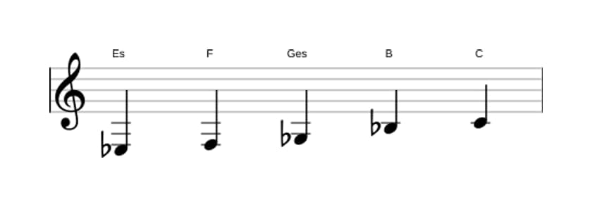 Noten der Tonleiter Es Bemol 3 Pentatonik in drei Oktaven (3)