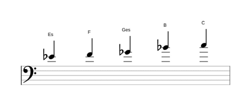 Noten der Tonleiter Es Bemol 3 Pentatonik in drei Oktaven (4)