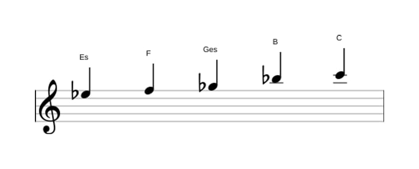 Noten der Tonleiter Es Bemol 3 Pentatonik in drei Oktaven (5)