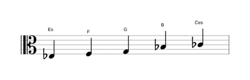 Noten der Tonleiter Es Bemol 6 Pentatonik in drei Oktaven (3)